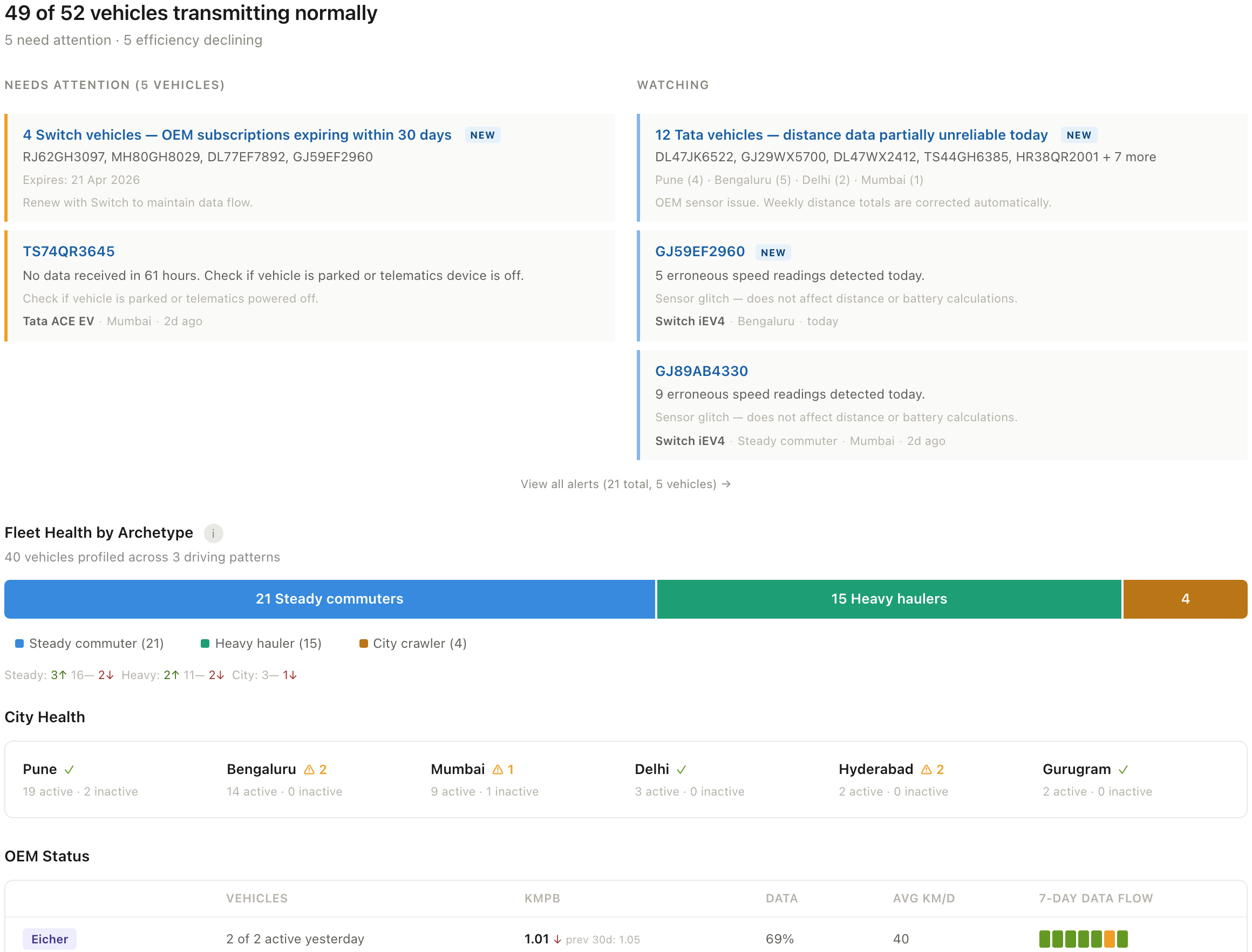 FleetEZ Pulse Dashboard